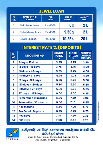 Interest Rates - The tamilnadu State Apex Co-Operative Bank Ltd